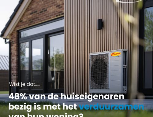 Wist je dat | 48% van de huiseigenaren willen verduurzamen